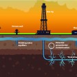 Haustura hidraulikoa (Fracking-a)